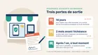Résilier une assurance souscrite en magasin en Belgique : conditions, délais et démarches Résilier une assurance souscrite en magasin en Belgique : conditions, délais et démarches